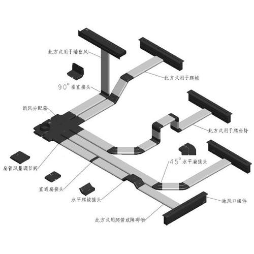新风系统地送风扁管 水平弯扁管弯头直接风量地送风ABS扁管132*30