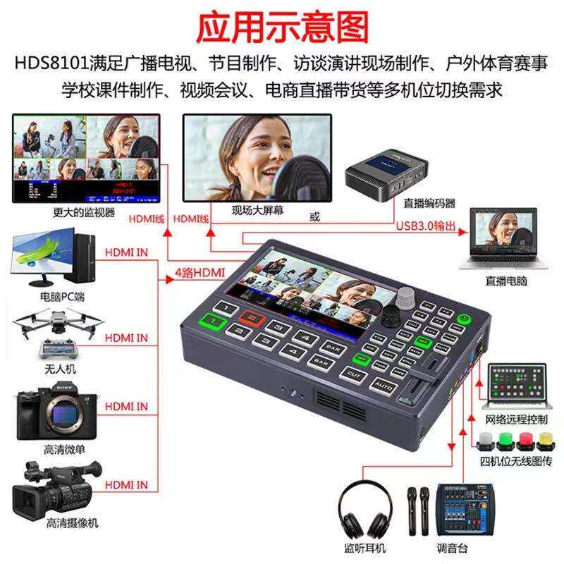 中帝威HDS8101 四路HDMI导播台多机位直播录播切换台直播