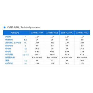 供應(yīng)130BYG三相減速電機(jī) N.M 130BYG350B三相減速步進(jìn)電機(jī)28