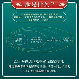 牧营原康肽肽畅清肺肽小分子膳活性肽成人中老年蛋白DES质类特养