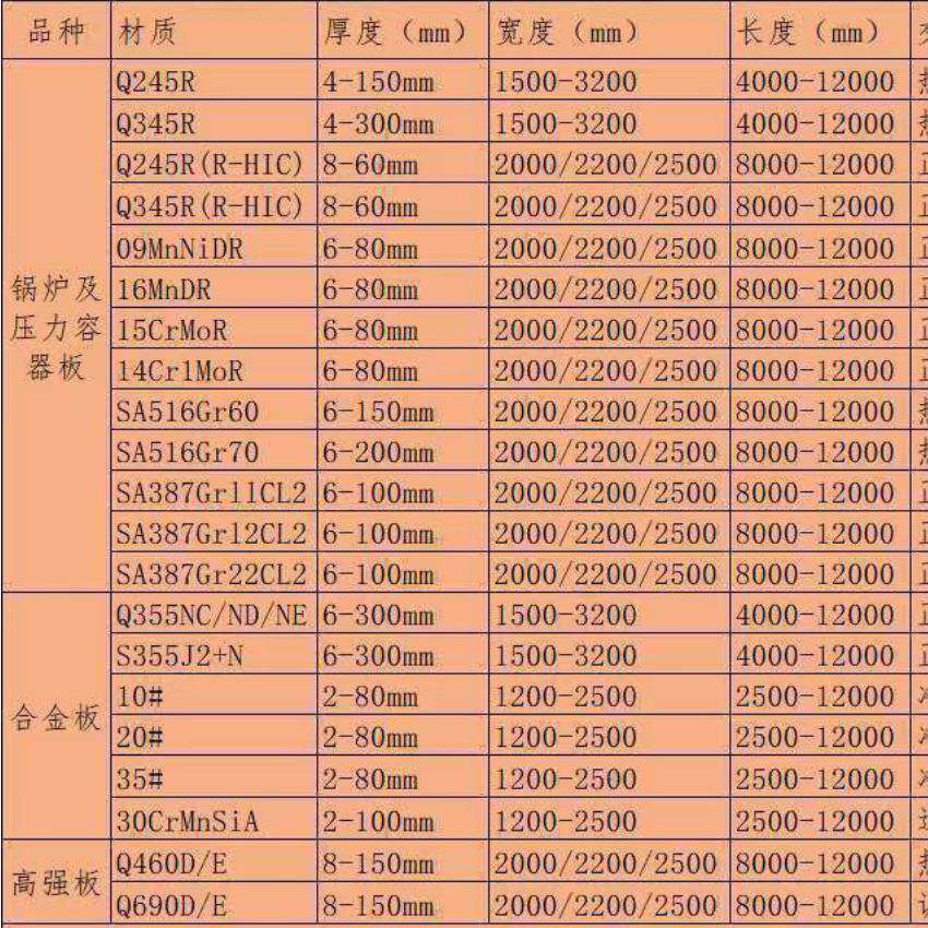 供应20#冷轧钢板 0.8-6.0mm*1250*2500厂家鞍钢开平