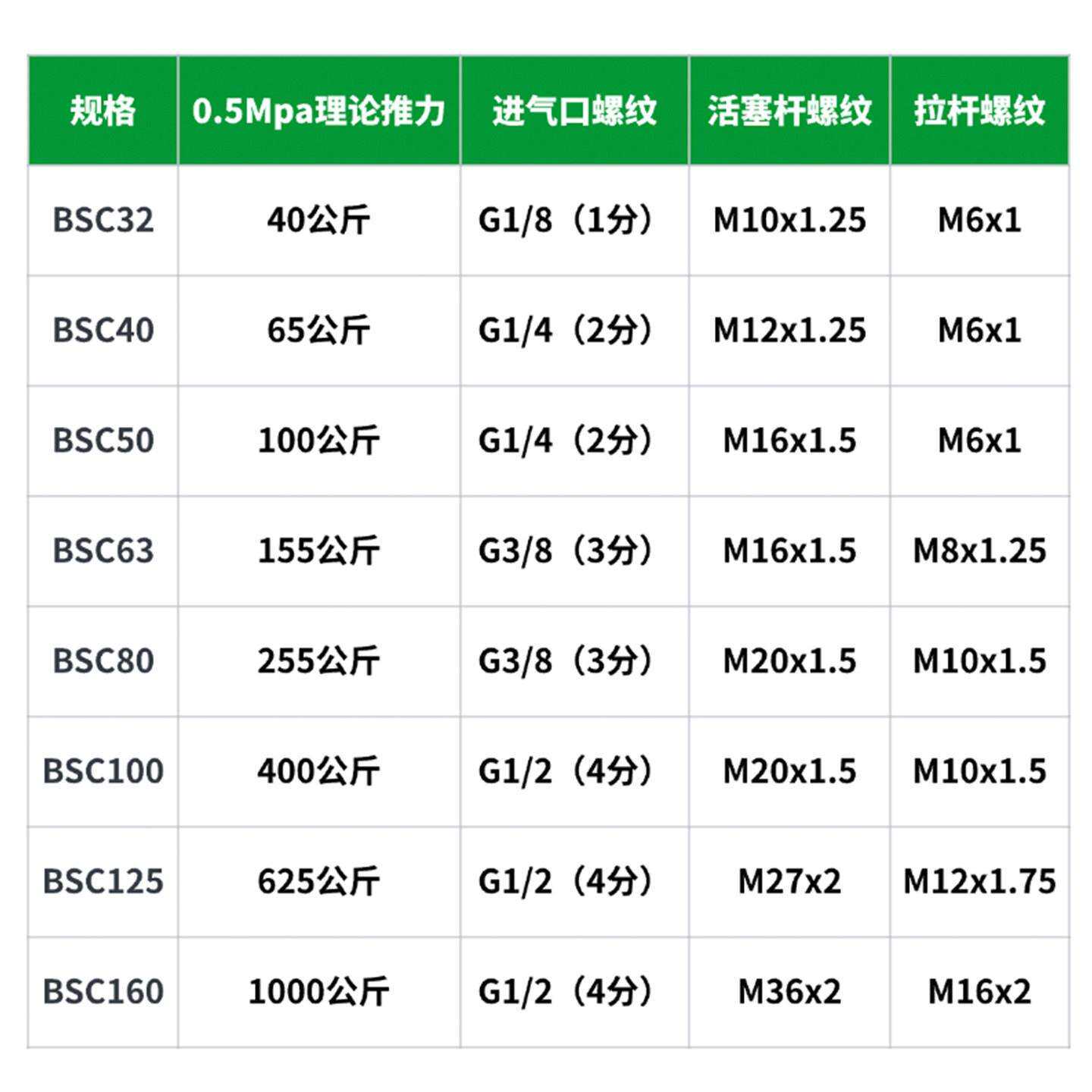 不锈钢气缸SC34全0不锈钢气动2气缸大全SC3/40/501/63/80/永/00/1