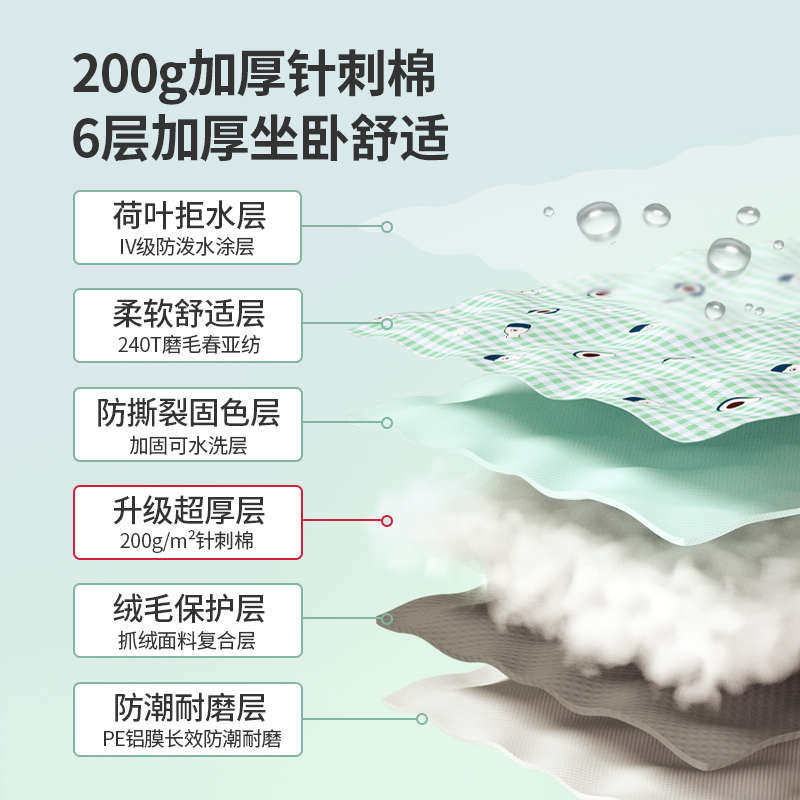 铺在草地上的垫子野炊地垫坐户外郊游春游草坪垫子便携帐篷露营垫