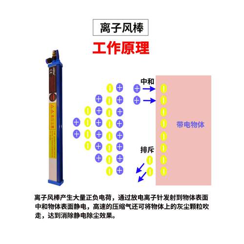 工业静电消除器除尘离子风棒薄膜纸张无纺布防静电消除静电离子棒