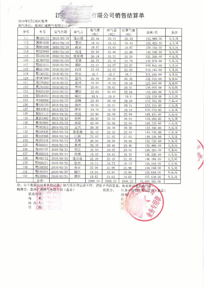 拍立得(南京)拍卖有限公司关于上市能源集团子公司账面记载盖章确认的89万或有应收账款及50万债权一并