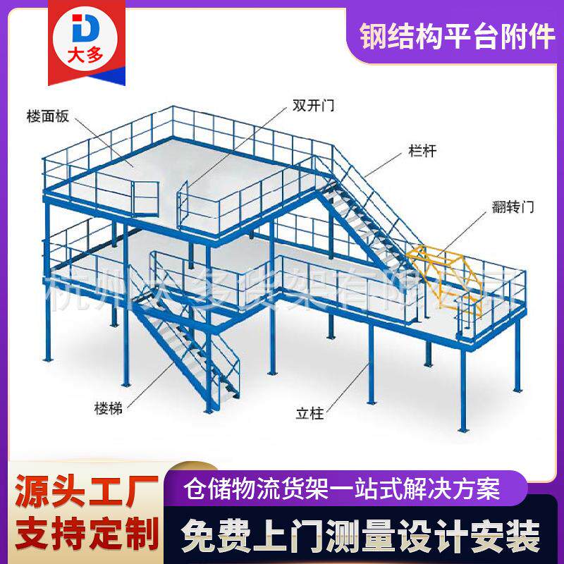 钢结构平台移门双开门活动上货门上货翻转门钢结构平台货架配件