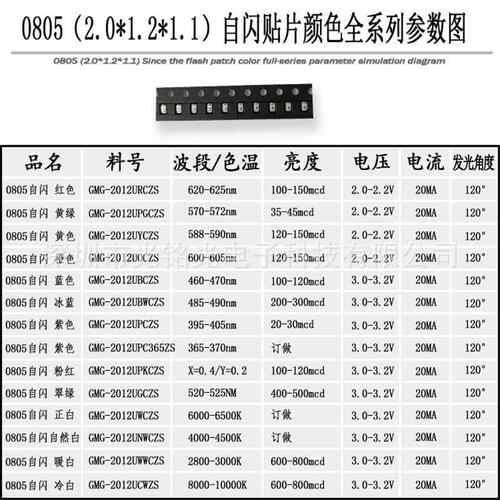 0805自闪黄色20无品牌/高12内置IC单闪黄灯LED贴片发光二极管灯珠