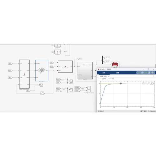 carsim/trucksim/matlab/simulink联合彷真 无人驾驶规划控制算法