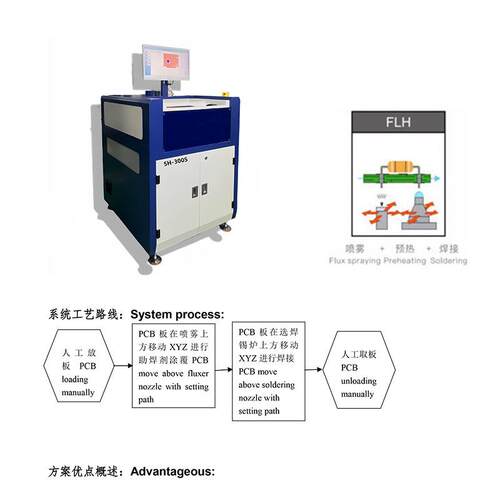 离线单头选择性波峰焊脚踏式线路板排插焊接机器点焊机焊锡机