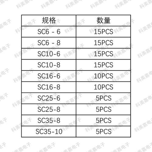 盒装100只SC系列窥口端子冷压端子100PCS