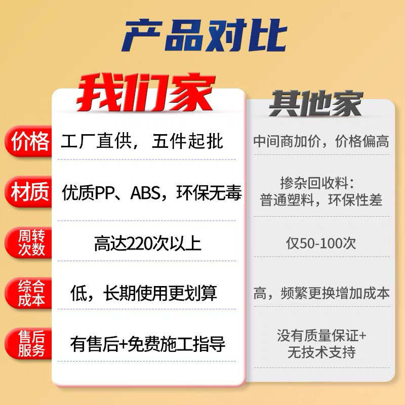 凝建筑模具现浇塑料排水沟建筑泥土 混模板水渠塑钢塑料模板模板