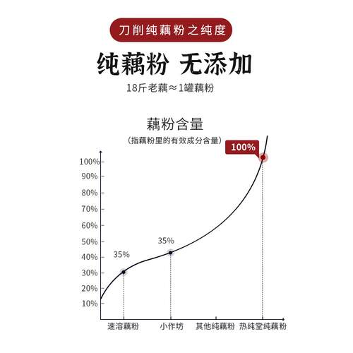 西湖纯藕粉杭州特产手工刀削片状莲藕粉无添加蔗糖古法原味耦粉羹
