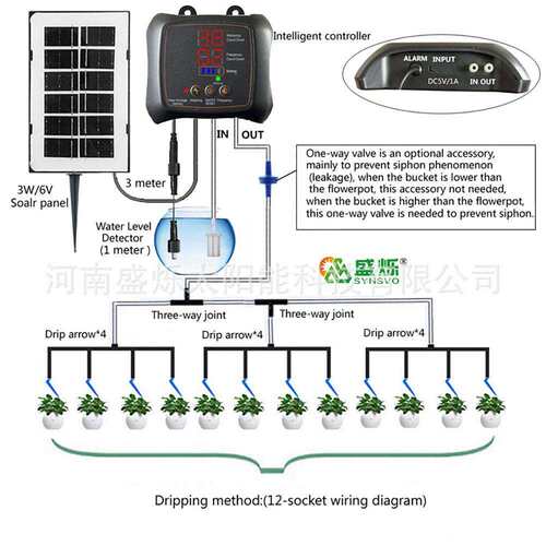 户外太阳能浇花机智能灌溉机3W分体式浇花器专用浇水器洒水盛烁
