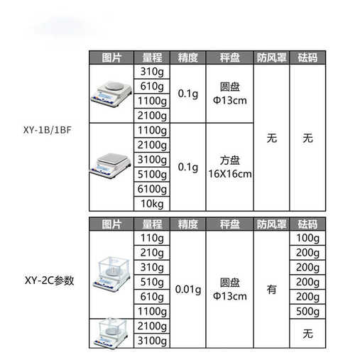 电子分析天平 电子天平商用电子秤 100g-3000g0.01g/0.1g-6100g