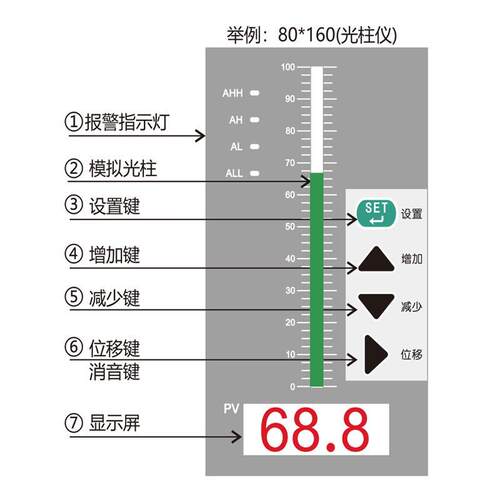 智能单回路测控仪水位压力液位光柱数显仪表高精度上下限控制器