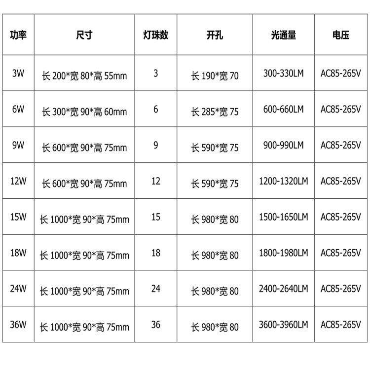 LED地埋灯条方形3W12W24W线型条形地埋灯洗墙灯景观灯长形埋地灯
