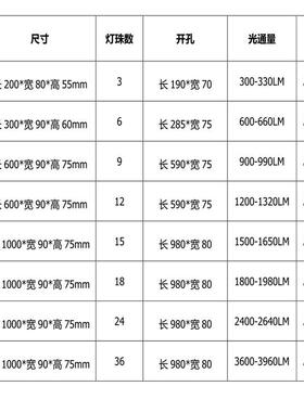 ED地253埋灯条景方形3LW12W24W线型条形地埋灯墙洗灯观灯长形埋地