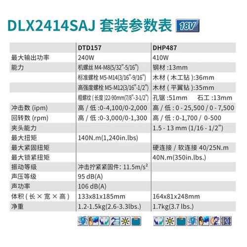 牧田（MAKITA）DLX2414锂电DTD157+DHP487冲击起子电钻组合套装6.