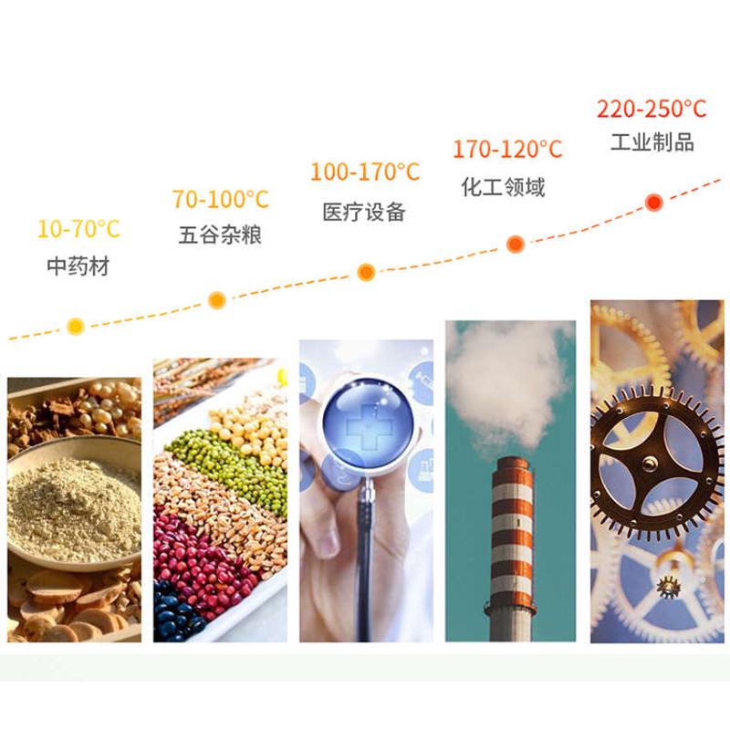 电热恒温鼓风干燥箱实验室小型烘箱食品烘干机工业高温烤箱烘干箱
