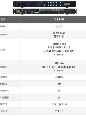 诺瓦V1160视频处理器led显示屏控制系统广告宣传展厅会议室高清屏
