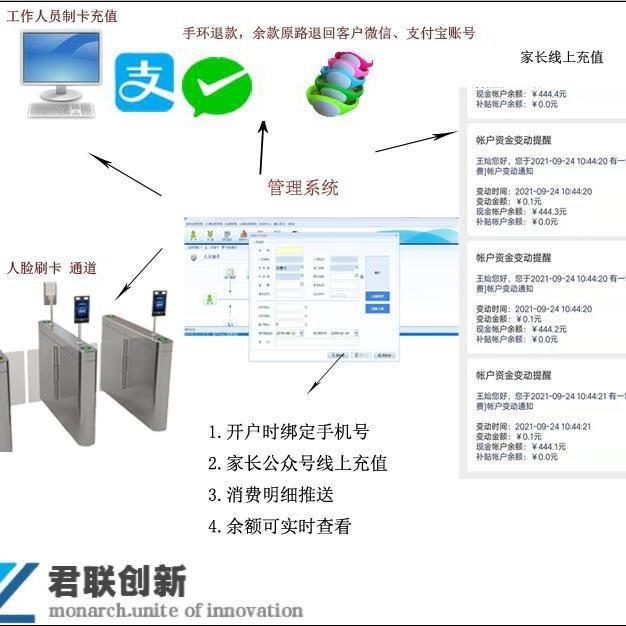 学校食堂一卡通扫码售饭机宿舍控电乌海查询