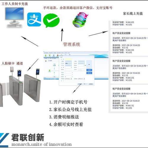 人脸消费机售饭机订餐水控电控一卡通聊城查询