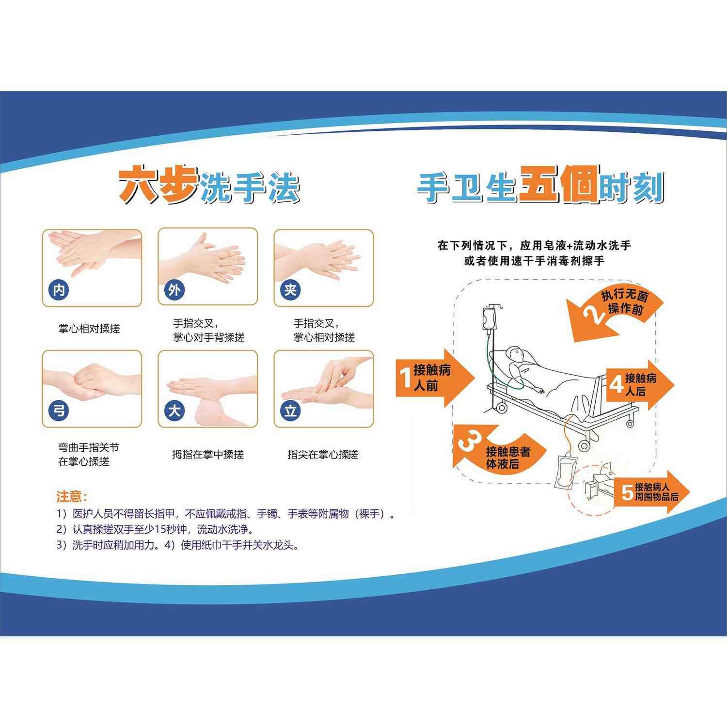 医务人员七步洗手法海报展板六步洗手法手卫生五个时刻墙贴纸KT板