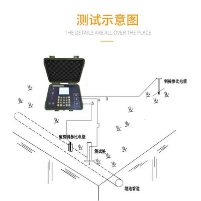 金属构件杂散电流测试仪管地直流交流电位测量地电位梯度DCVG