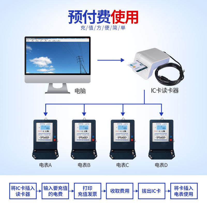 新款直销三相四线阶梯多费率预付费电能表DTSY6111分时段尖峰平谷