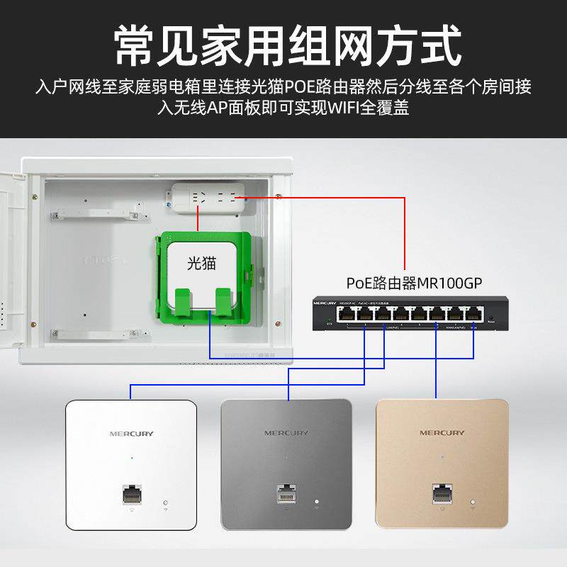 MERCURY水星 AP1200GP千兆端口POE企业酒店双频无线AP 86面板式