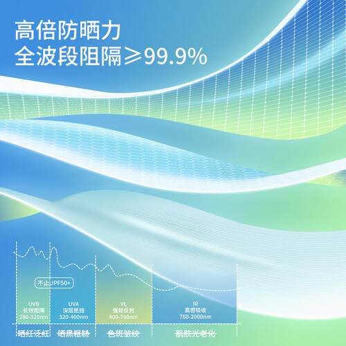 用圣比托16骨加大防风阳遮阳太伞防DPC晒女折叠雨两up晴f50+