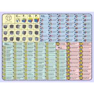 【派魔方】魔方训练垫签名店派魔方垫CFOP EG公式图案便携比赛