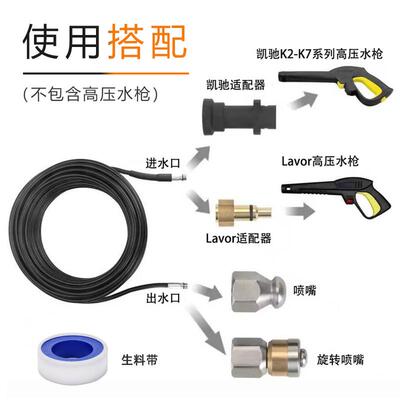 适配Laor凯驰管k系列高压清969洗机疏钢通通污管不锈水老v鼠喷头