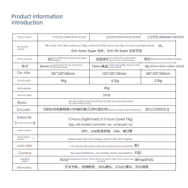 Ros2机器人V550汽车工业设计底盘Aksman小麦车轮图导航树莓派5主