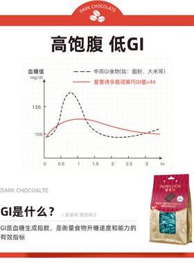 黑巧克脂力ZXS爱普诗官食进方瑞士口纯可可黑巧健身每日低GI零食