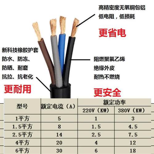 国标RVV软电缆线2 3 4芯1.5 2.5 4 6平方工地三相防水防冻电源线