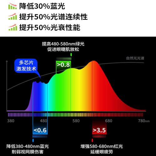 超薄护眼射灯Ra98嵌入式led天花灯家用窄边防眩小山丘客厅无主灯