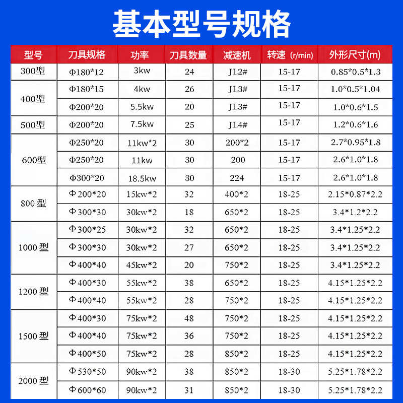 撕碎机机箱金属塑料通用垃圾木材单双轴破碎机小型大型粉碎机现机