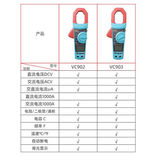 盛测数字钳形表VC902多功能交流1000A电流表自动量程电压表VC903