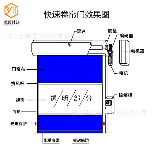 透vc399快速门动智能自升降快速卷帘门网格气 无尘车间p工业卷闸