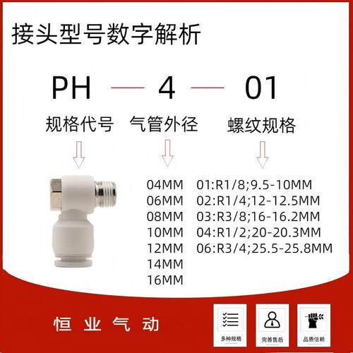 气动气管快速接头PH外六角螺纹弯头90度PH快插接头气管气动接头