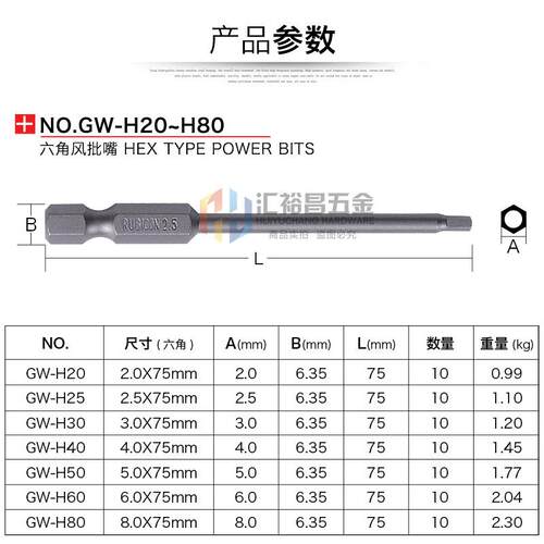 罗宾汉RUBICON GW-H系列工业内六角风批头电动螺丝起子头气动批咀