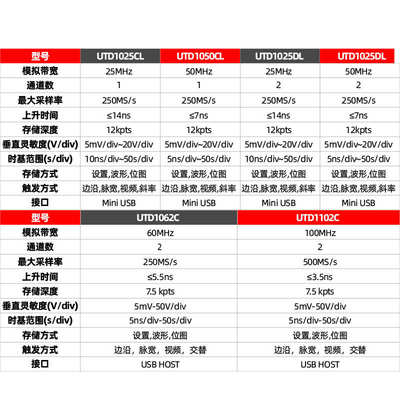 优利德UTD1025DL数字存储手持示波器 双通道汽车示波表万用表