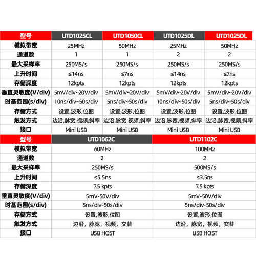示波器利德数字万用表手持存储 优双通道示波表utd1025dl汽车