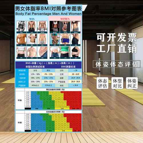 健身房男女体脂率BMI对照表人体姿势对比图体脂表体态评估表壁画