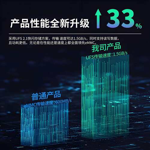 高通八核8+256G车载安卓导航盒子AI BOX原车屏升级安卓13.0系统
