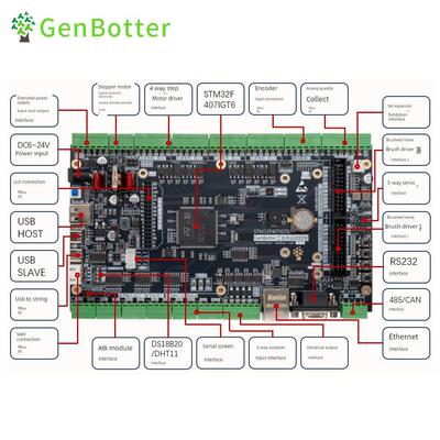 Genbotter STM32F407IG电机开发板工业控制FOC PID工控STM32F4