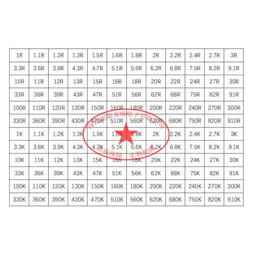 144种电阻2880个（1Ω ~910KΩ）1/4W金属膜电阻分类套装 2880PCS