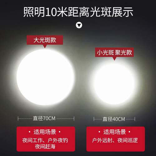格邦T300手电筒续航亮矿灯T24X户外超长手电强光电筒充电专用锂