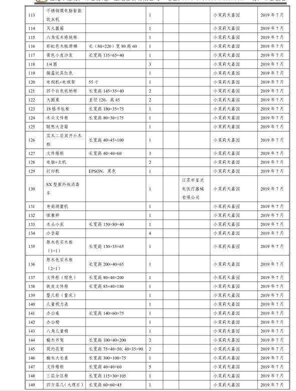3月11日福州某公司名下所有的办公设备及机器设备、教学器材等网络拍卖公告